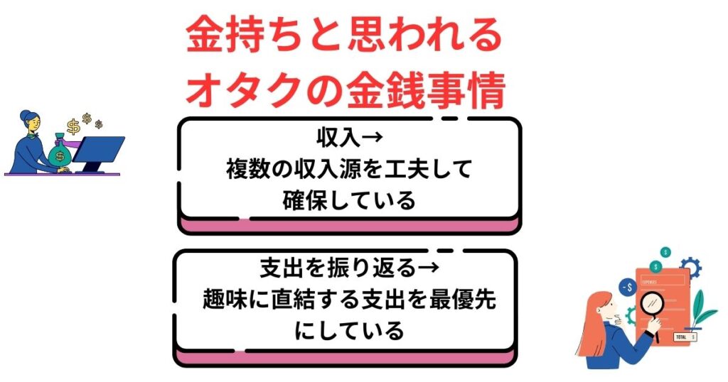 オタクに金持ちが多いって本当?その理由や実際の金銭事情を徹底解説の画像
