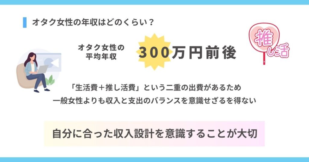 オタク女性の年収はどのくらいの画像