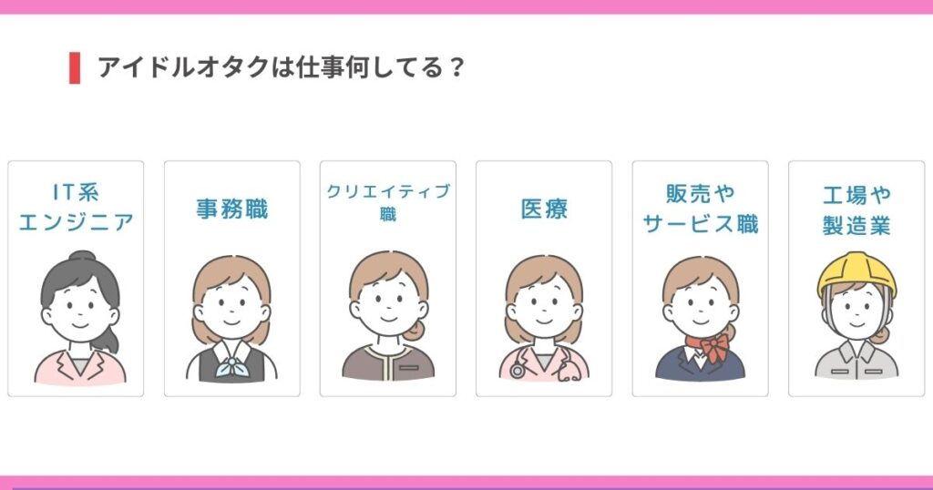 アイドルオタクは仕事何してるの画像