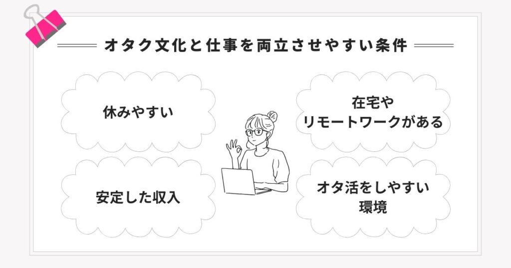 オタク文化と仕事を両立させやすい条件の画像