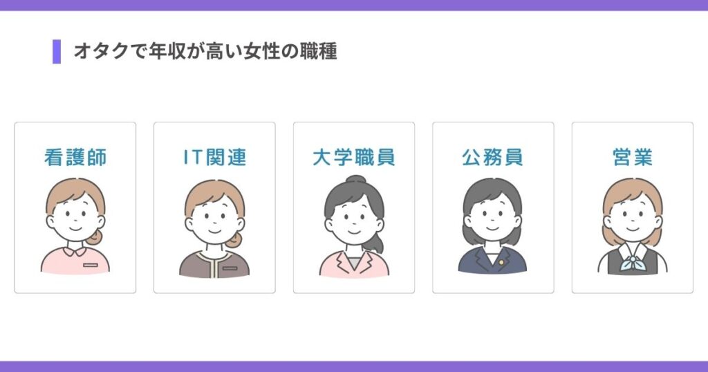 オタクで年収が高い女性の職種の画像