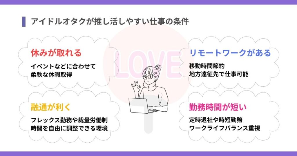 アイドルオタクが推し活しやすい仕事の条件の画像