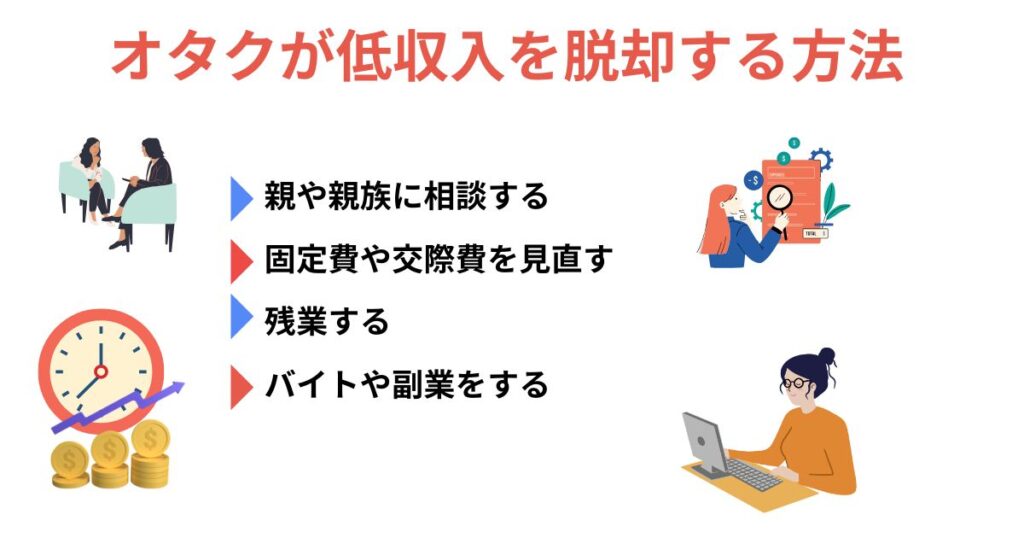オタクが低収入でも楽しめる
方法はある？
お金の使いすぎ対策も紹介の画像