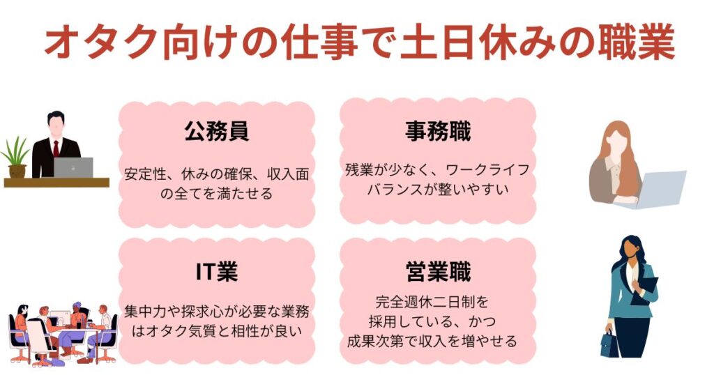 オタクの仕事は土日休みがいい？おすすめの職種と探し方のコツも紹介の画像