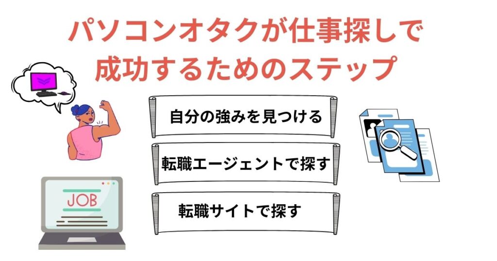 パソコンオタクに向いてる仕事は何？活かせる強みや探し方を徹底解説の画像