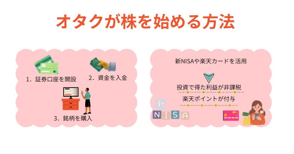 オタクが株を始める方法を徹底解説！おすすめの銘柄やメリットも紹介の画像